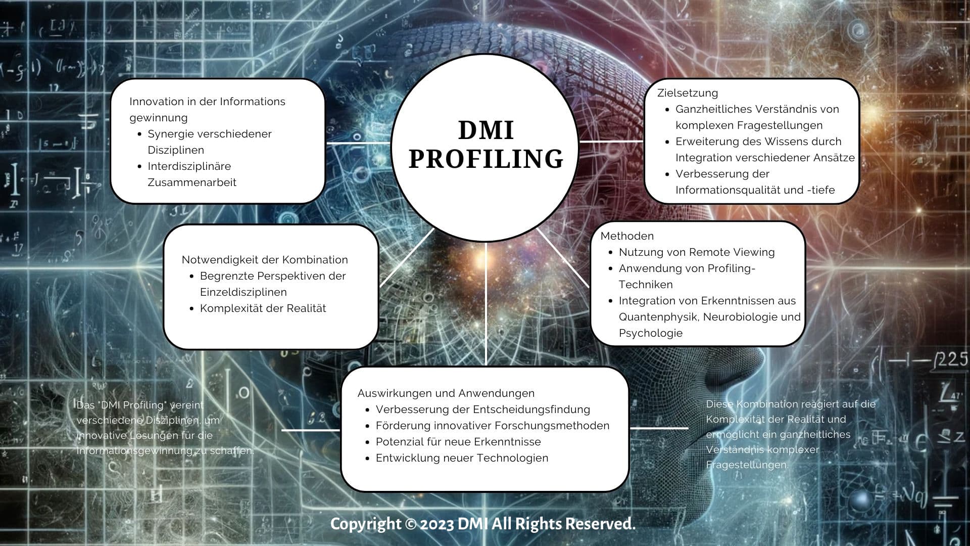 Black and White Modern Mind Map ISA Profiling Black and White Modern Mind Map ISA Profiling