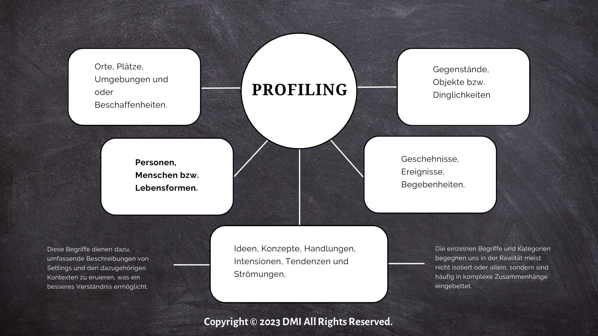 Black and White Modern Mind Map Profilng Black and White Modern Mind Map Profilng